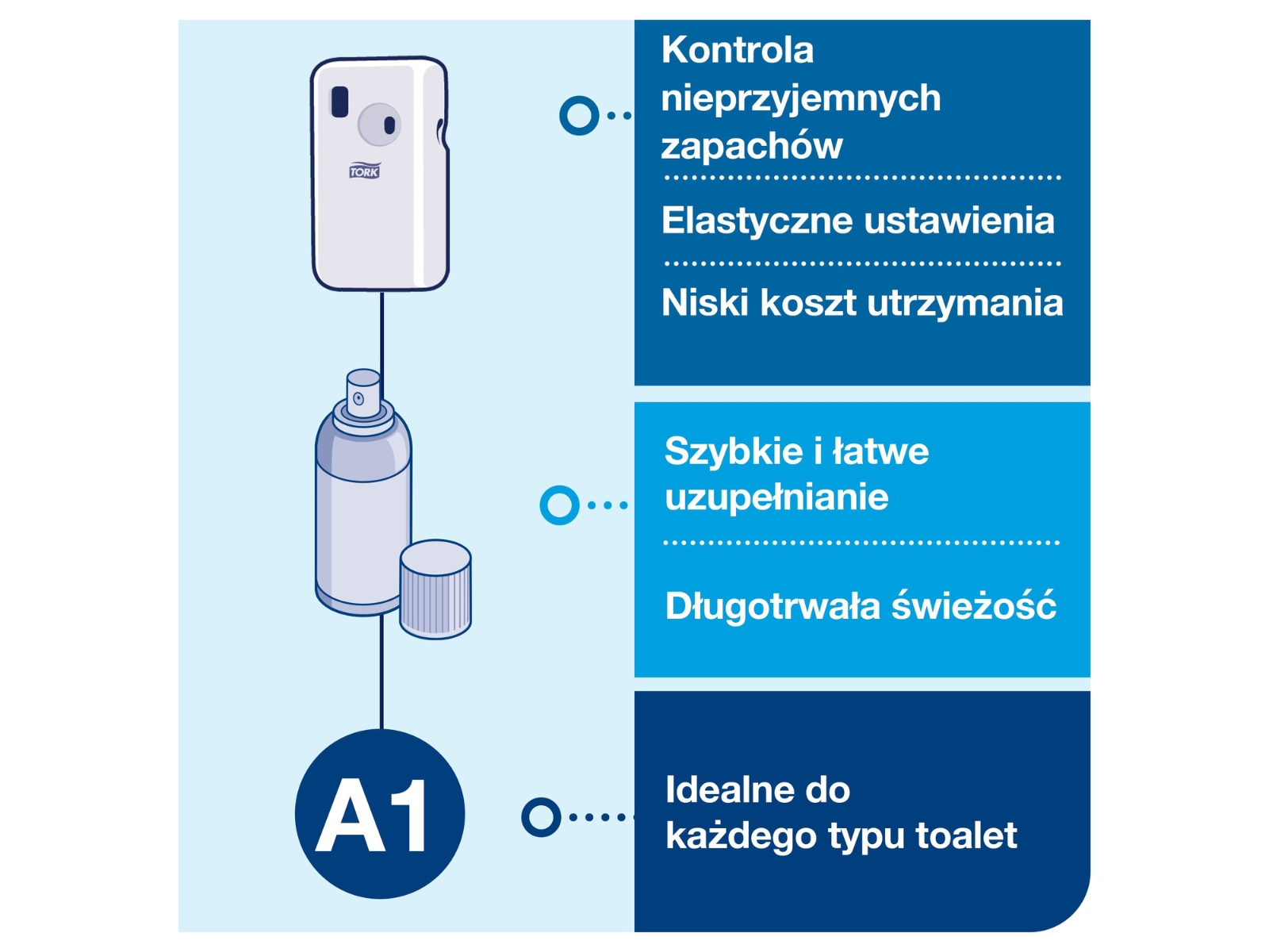 Dozownik A1 TORK 562000 Do odświeżaczy Biały